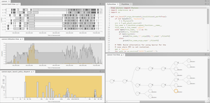 Screenshot of the Traveler performance visualization platform. Five view tabs in a configurable view system are shown. These views include the source code (syntax highlight text), expression tree (node-link diagram), utilization overview (area chart), Gantt chart of events, and a histogram of task durations. Highlighting the histogram (yellow box) shows the location of those long duration tasks in the other views.